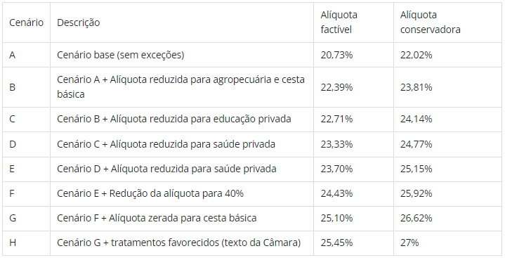 Captura de tela 2023-08-09 154821