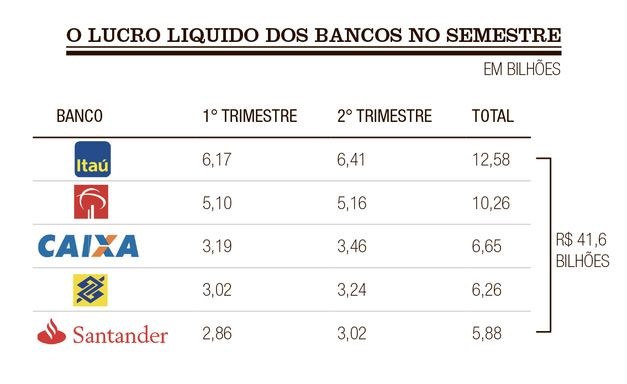 bancos